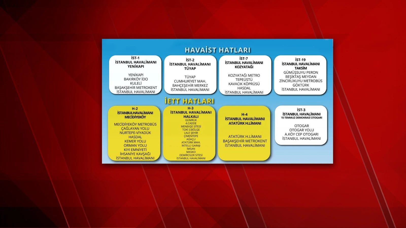 İstanbullular Yeni Havalimanı’na nasıl ulaşacak? İşte güzergahlar, duraklar ve ücretler…